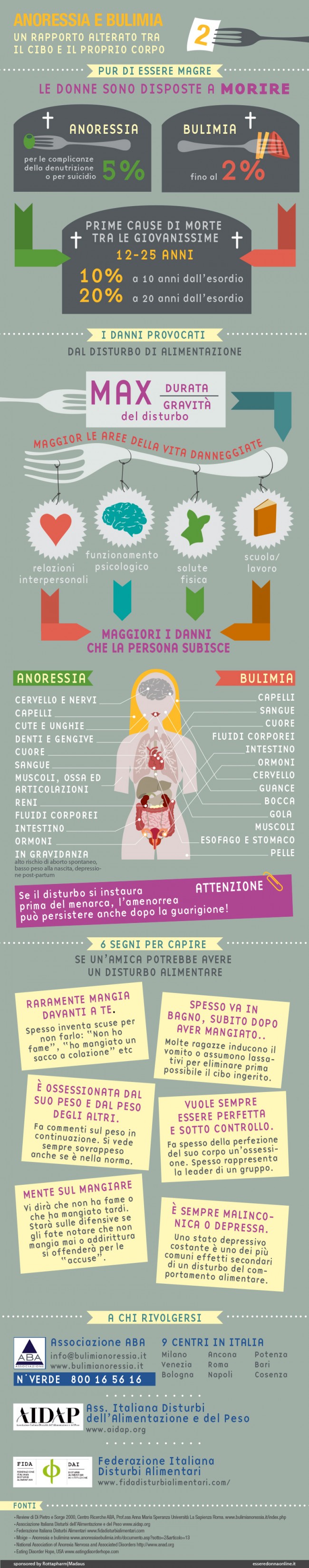il mio percorso alimentare