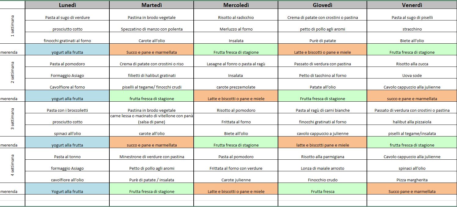 Come Comporre Il Menu Serale Della Famiglia The Green Pantry