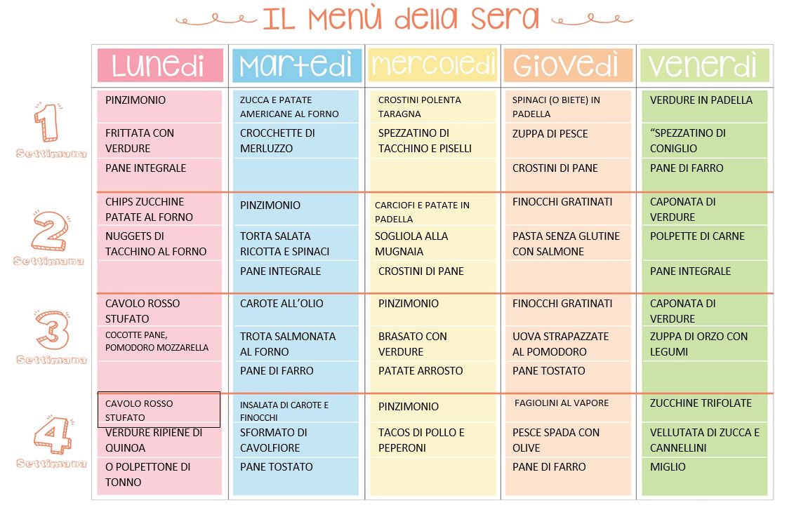 Come comporre il menù serale della famiglia