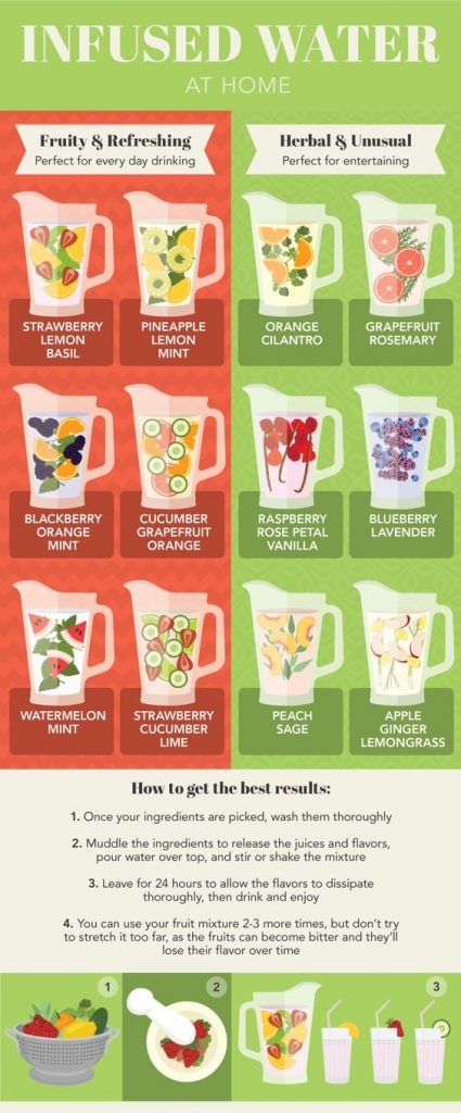 http://www.lovethispic.com/image/233191/fruit-infused-water-recipes